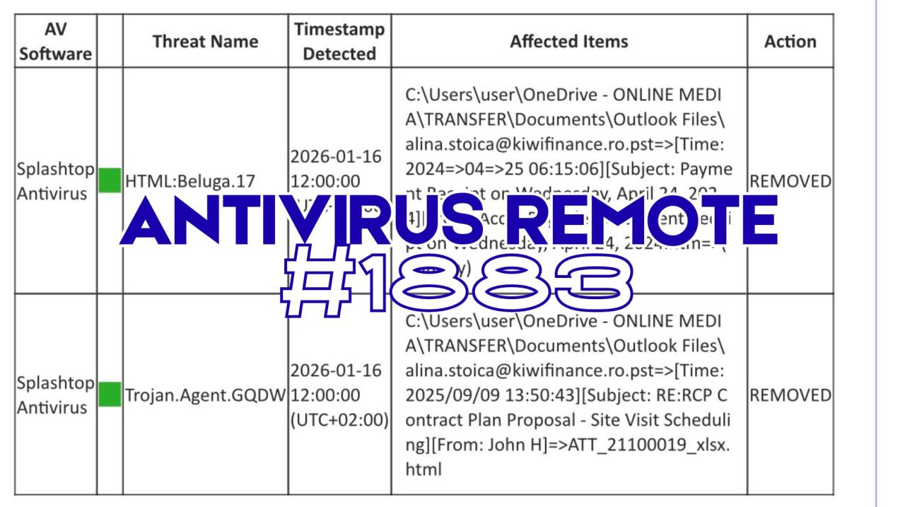 antivirus monitorizat remote